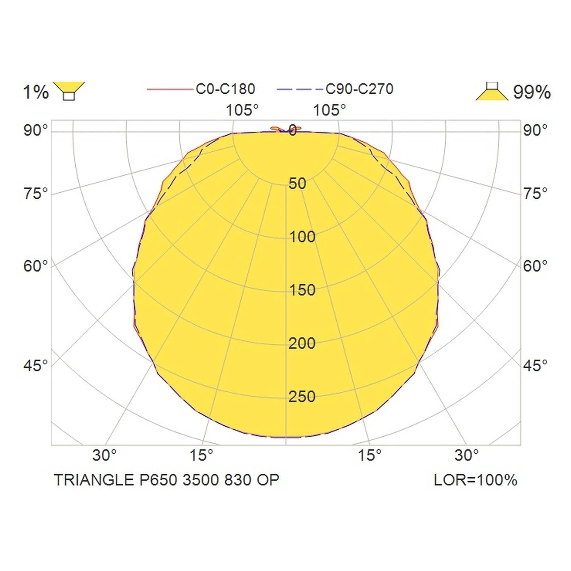 Glamox TRIANGLE-P650 luminaire décoratif, 3500 lm, 3000 K, commutable