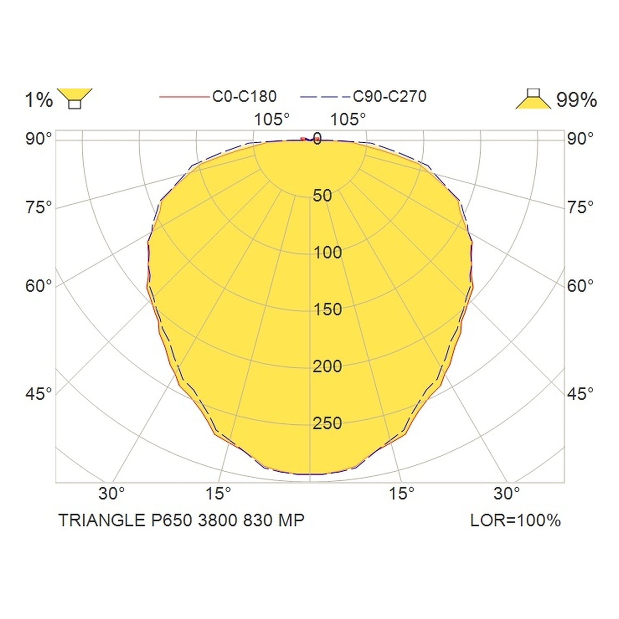 Glamox TRIANGLE-P650 Dekorationsleuchte, 3800 lm, 3000 K, DALI-dimmbar