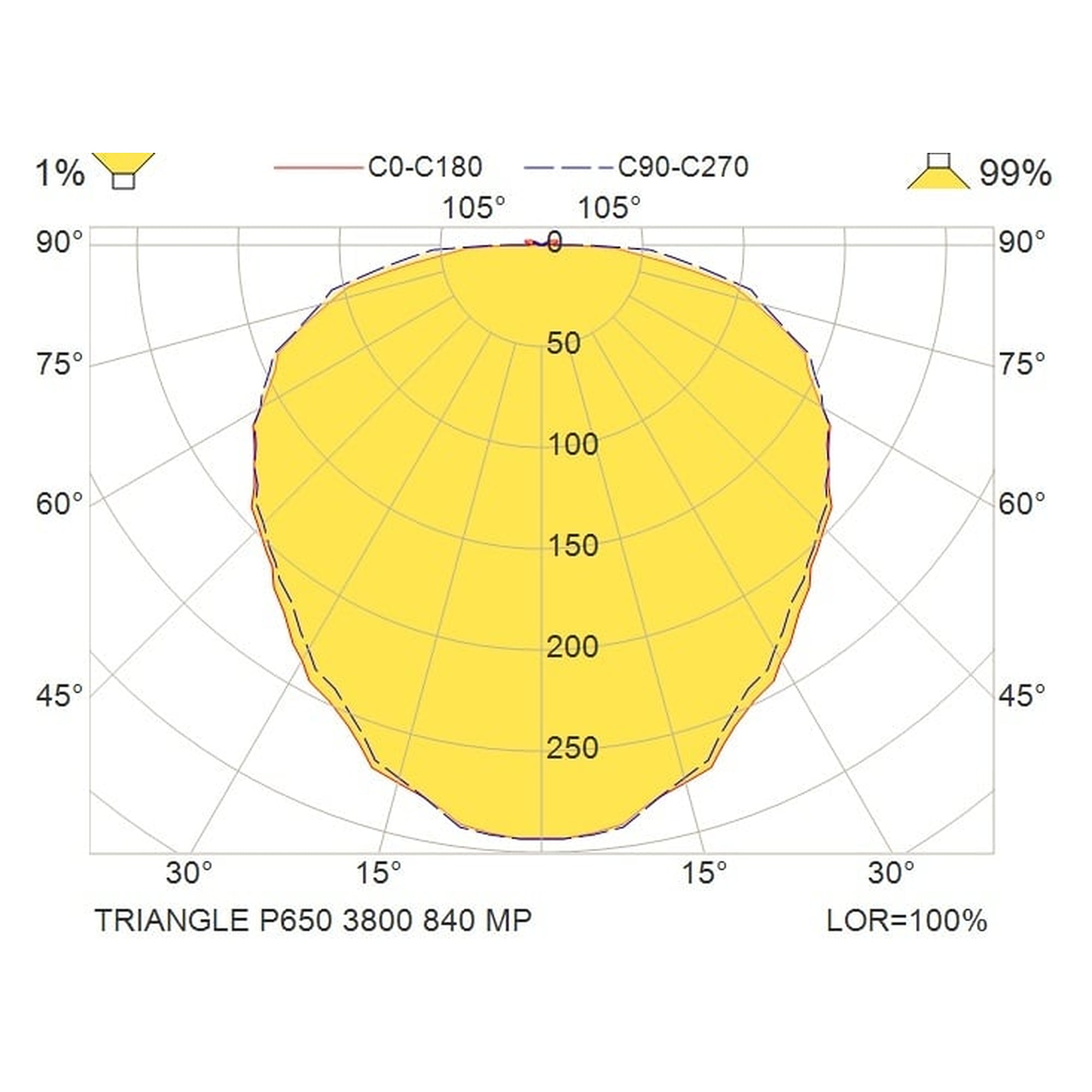 Glamox TRIANGLE-P650 Dekorationsleuchte, 3800 lm, 4000 K, DALI-dimmbar
