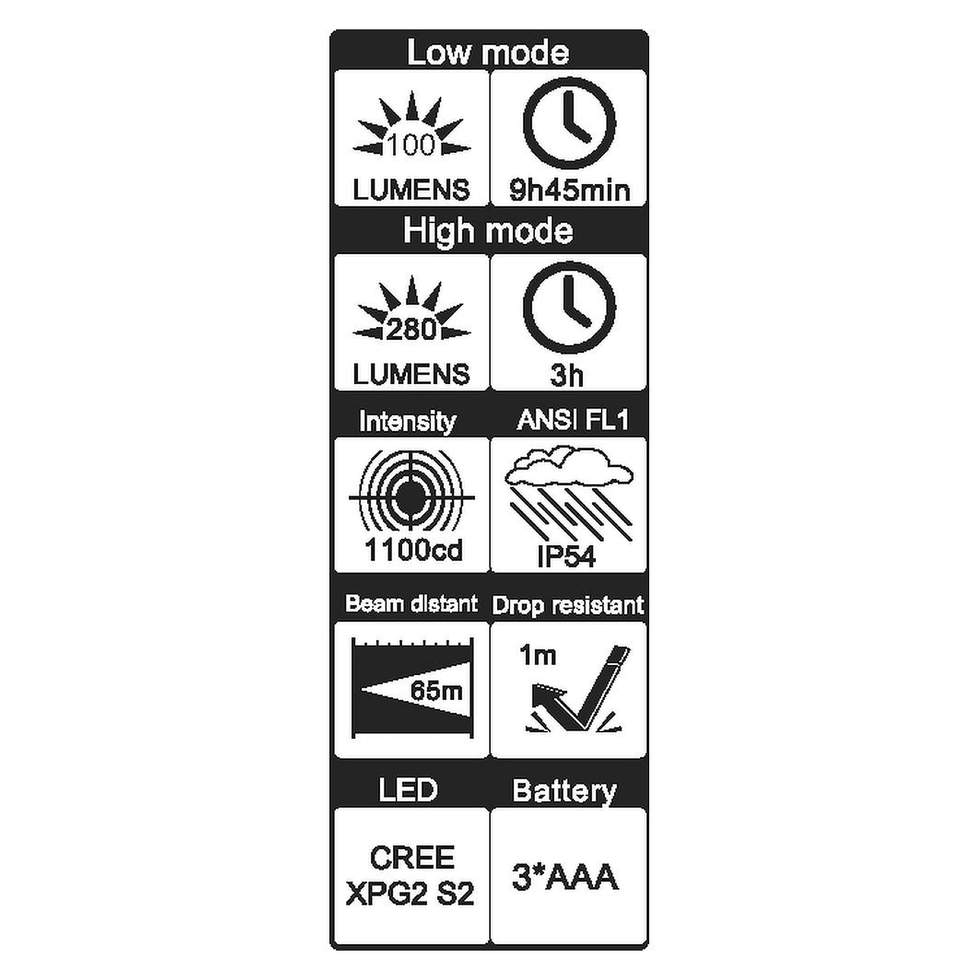 Taschenlampe 3-in-1 LED, Laser Klasse 2 und UV, schwenkbarer Kopf - Wiha 41286