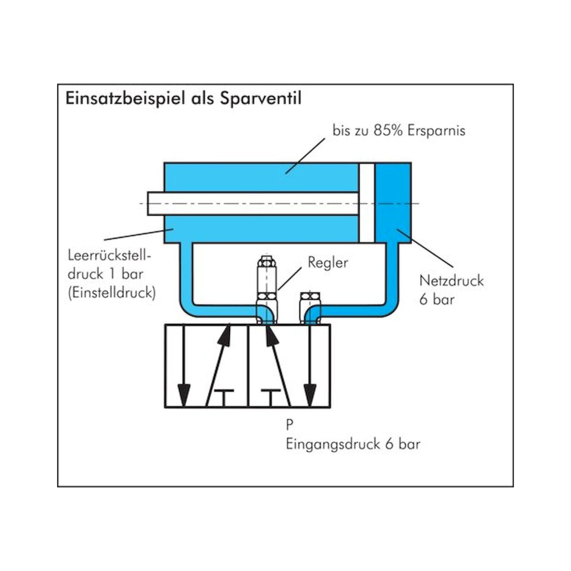 RSV 14/RS8. Luft-Sparventil R 1/4"-10x8mm