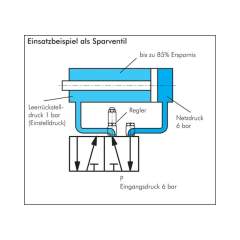 RSV 14/RS8. Luft-Sparventil R 1/4"-10x8mm